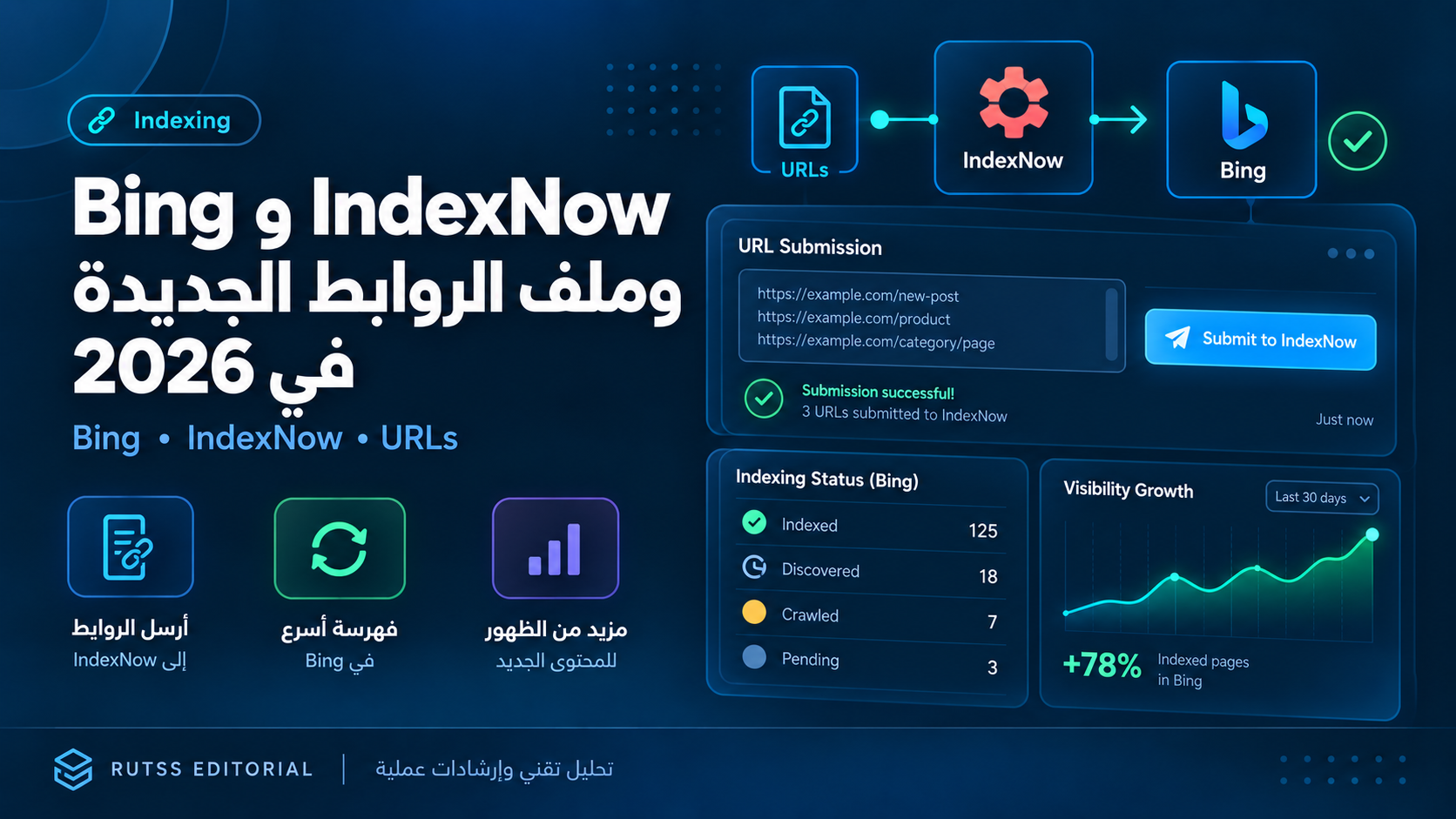 IndexNow وBing في 2026: إرسال الروابط وتسريع الفهرسة