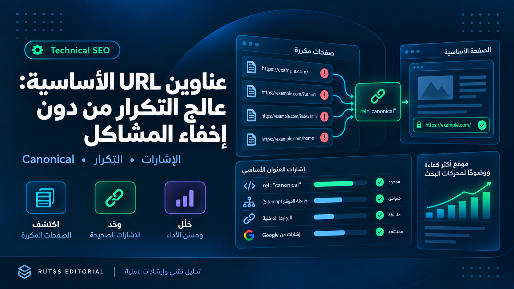 الروابط الأساسية Canonical: توحيد الصفحات المكررة