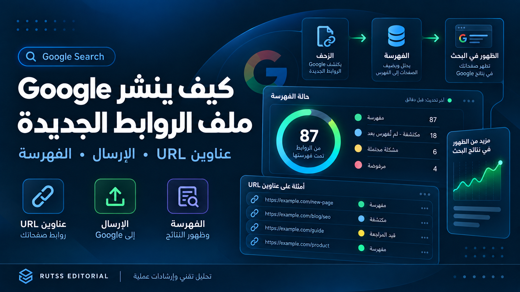 كيف يكتشف Google الروابط الجديدة؟