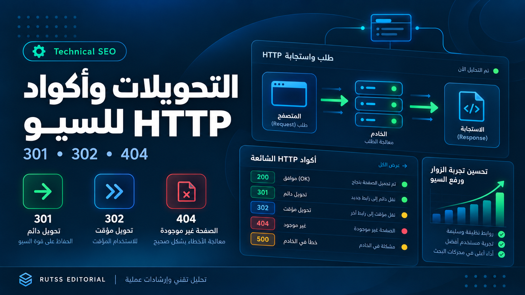 التحويلات وحالات HTTP للسيو: دليل عملي